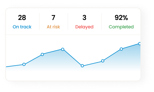 Project metrics chart
